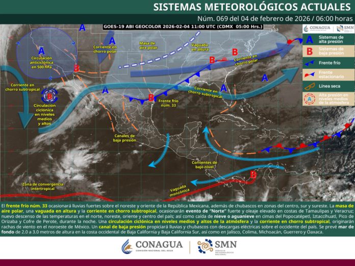 PRONÓSTICO